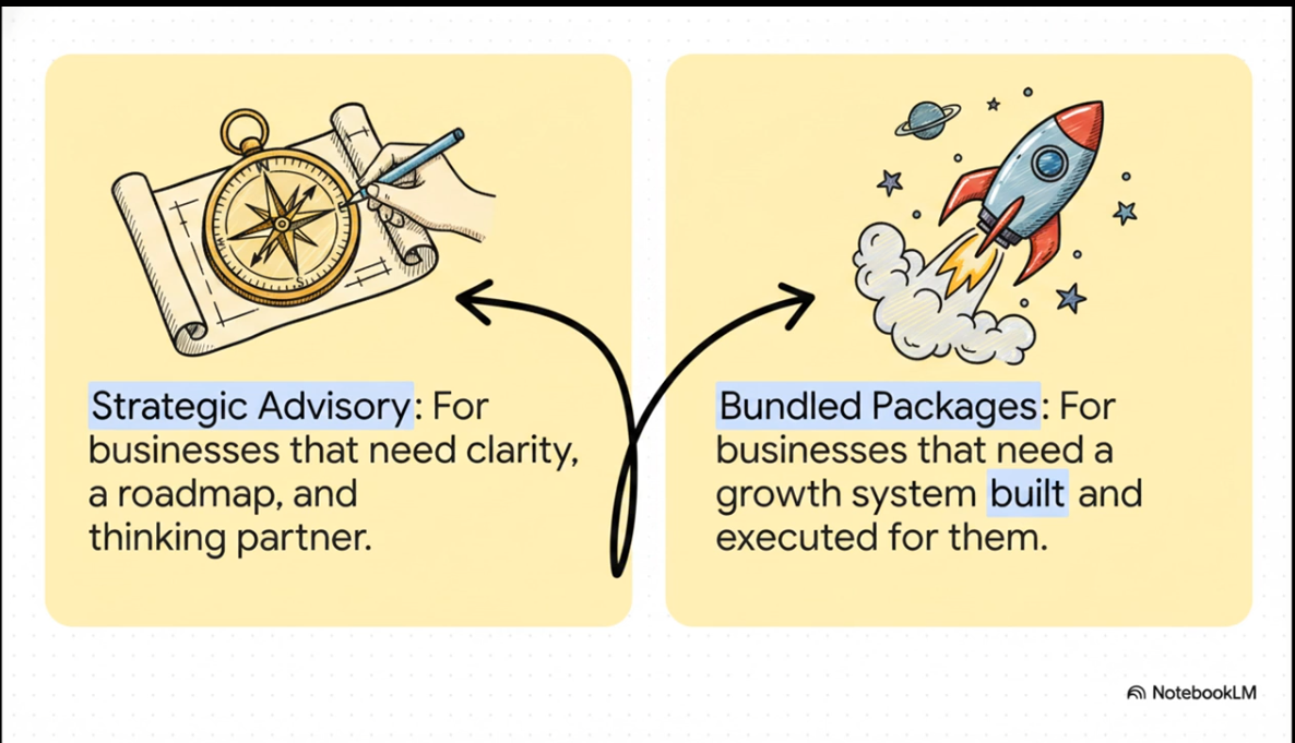 Unbreakable Mechanics - Complete Operational Transparency: You Own the Infrastructure, Zero Ad-Spend Markup, Performance-Based Retention